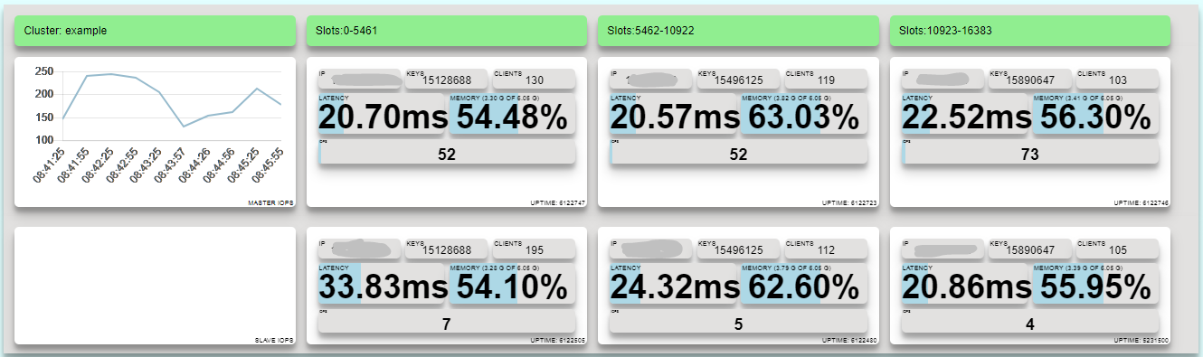 Redis Cluster Healthy
