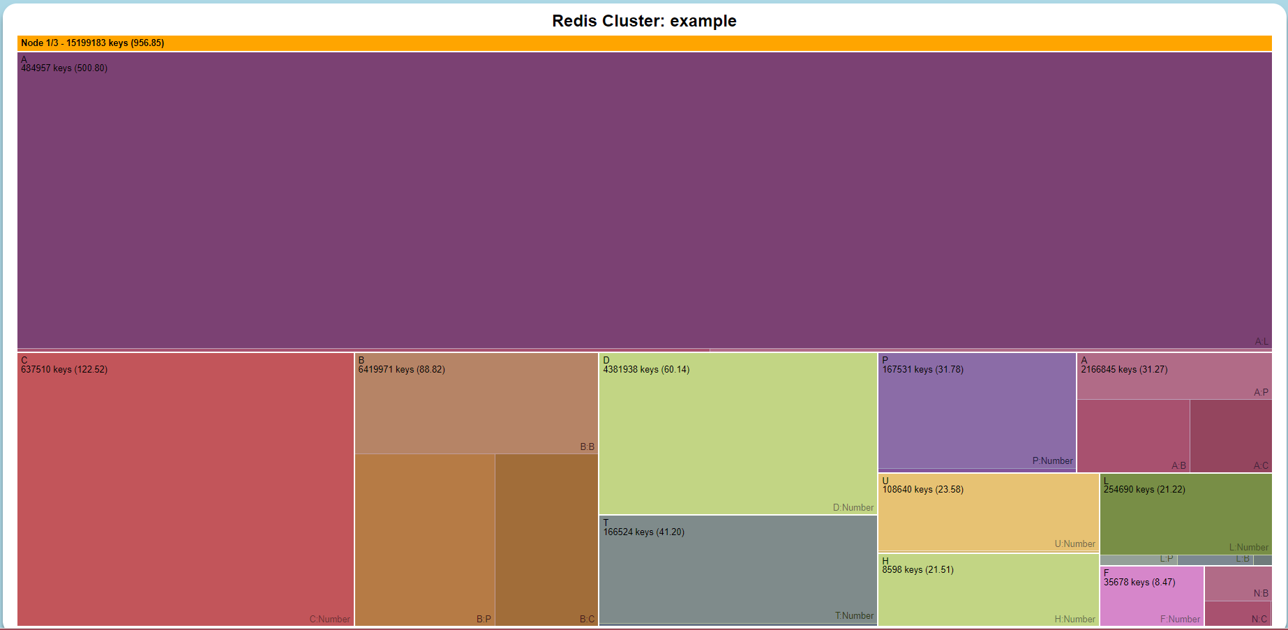 Treemap