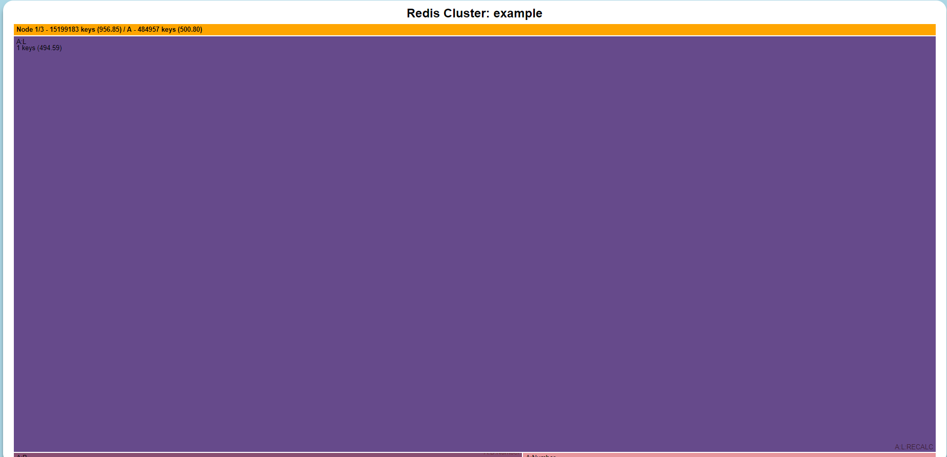 Treemap Zoomed