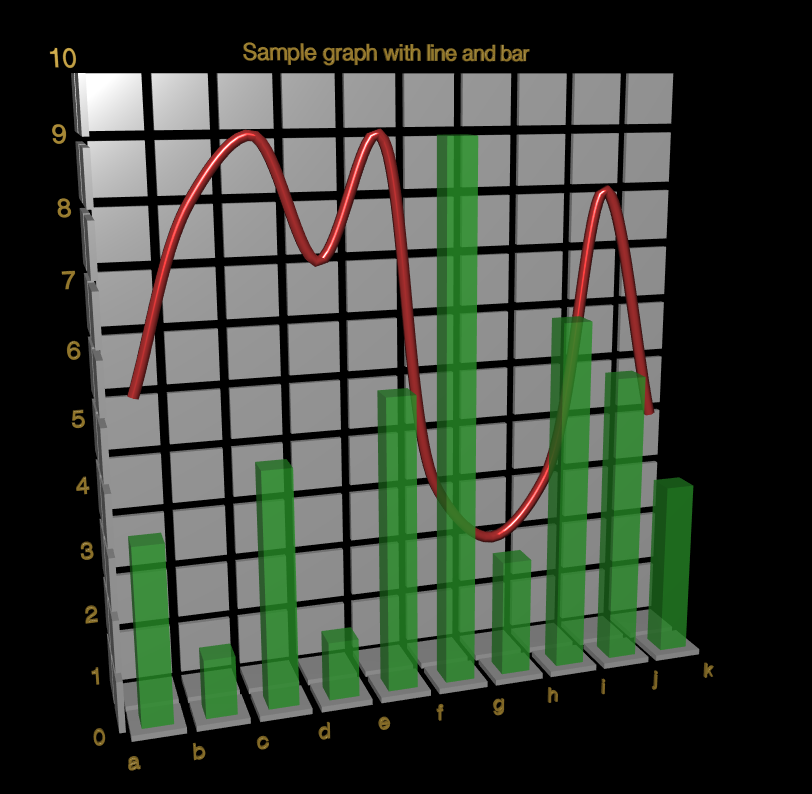 First graph